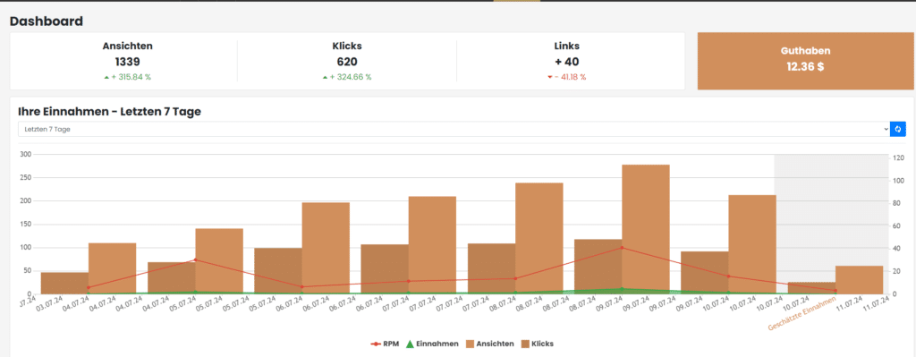 Linkvertise Dashboard